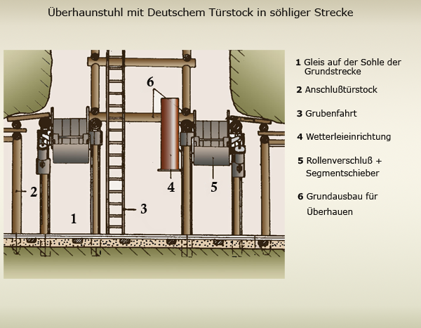 berhaungrundstuhl-3